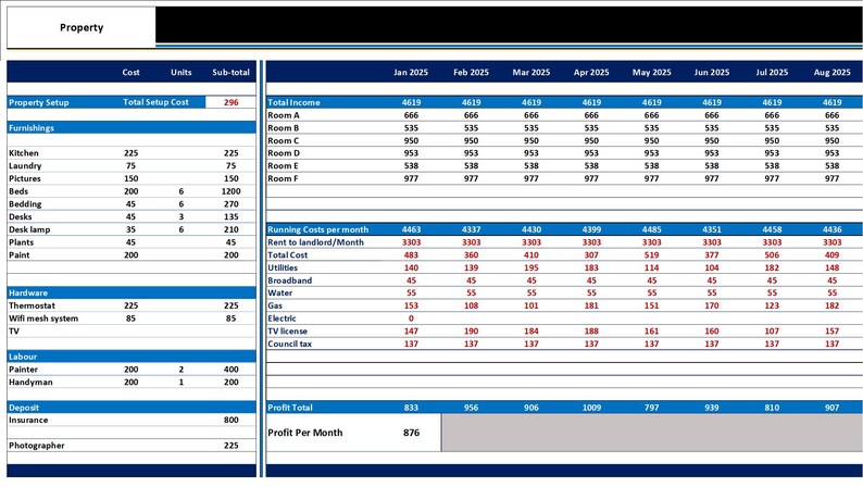 Projected Row Rental Property Excel Dashboard: Financial Tracker, KPI Analysis ...