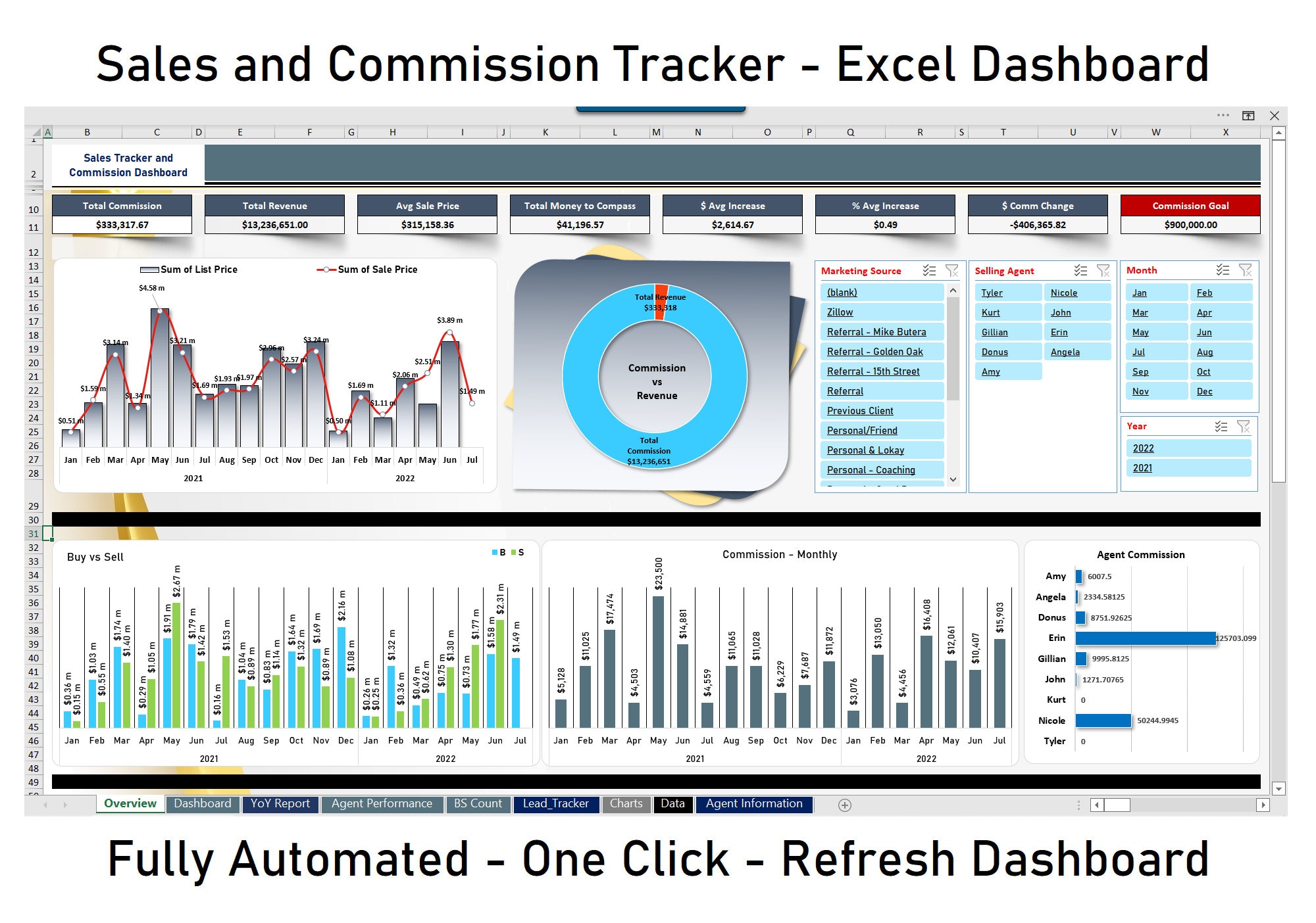 Sales Tracker Excel Dashboard | Sales Tracker | Fully Automated Excel ...