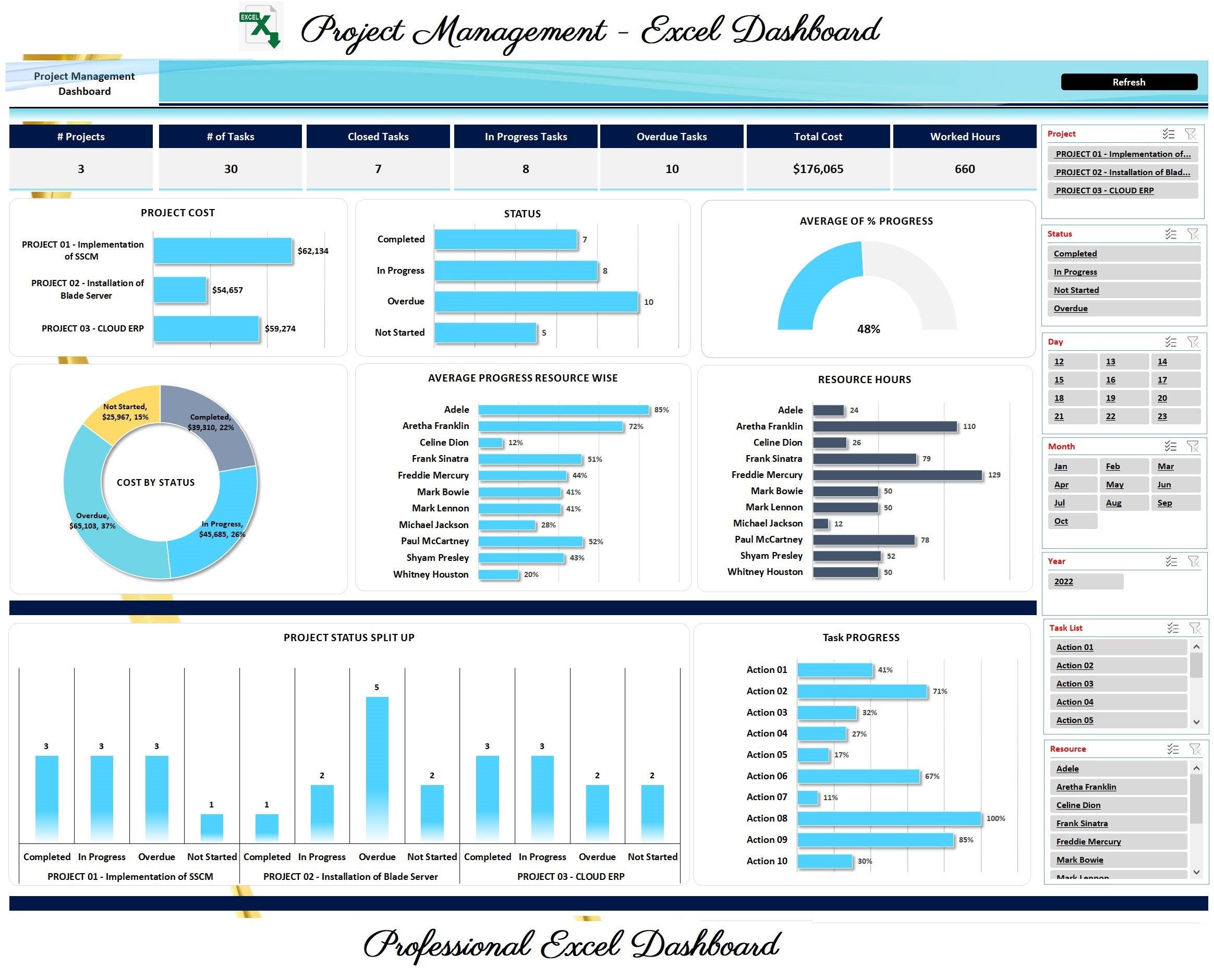 Project Management Dashboard Project Dashboard Multiple Project Status  Status Report 