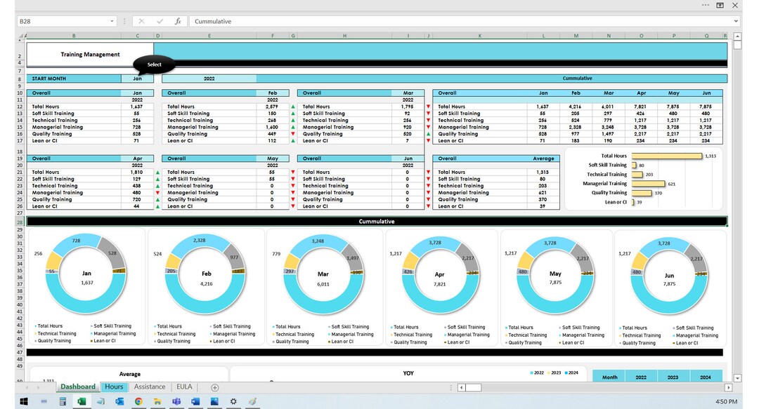 Training Kpi Excel HR Excel Dashboard Skillset KPI Training Management Training Hours ...