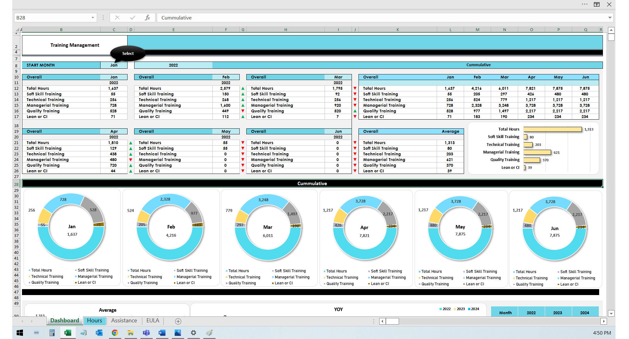 HR Excel Dashboard | Skillset KPI | Training Management | Training ...