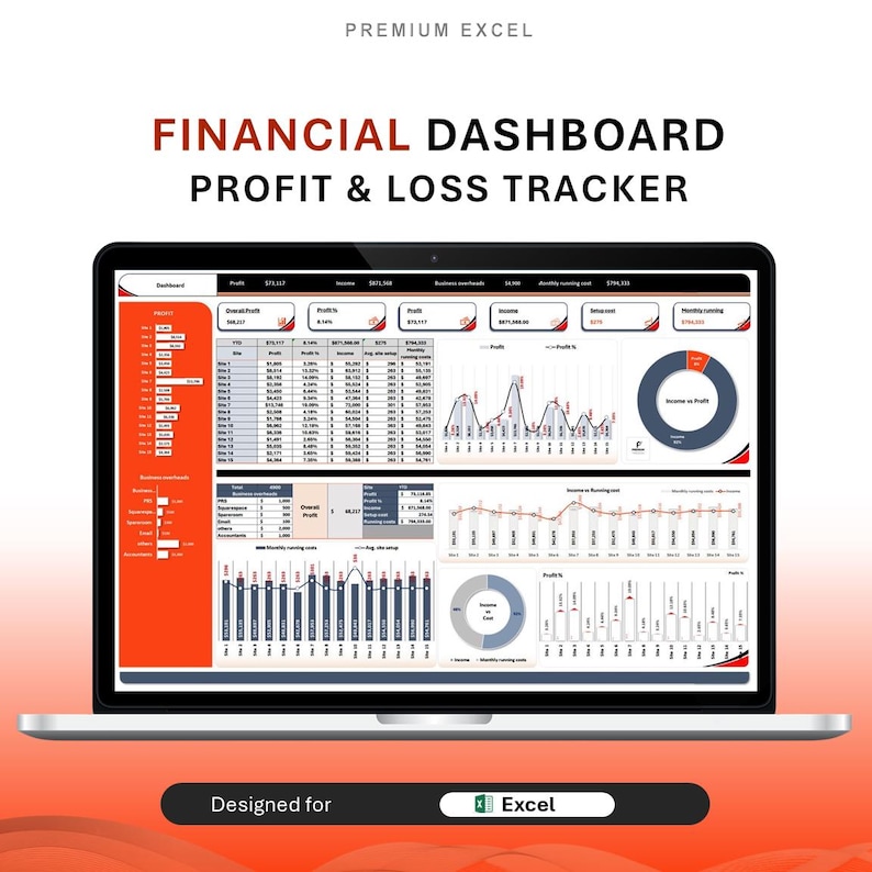 Financial KPI Dashboard: Excel Tracker, Profit & Revenue (digital ...