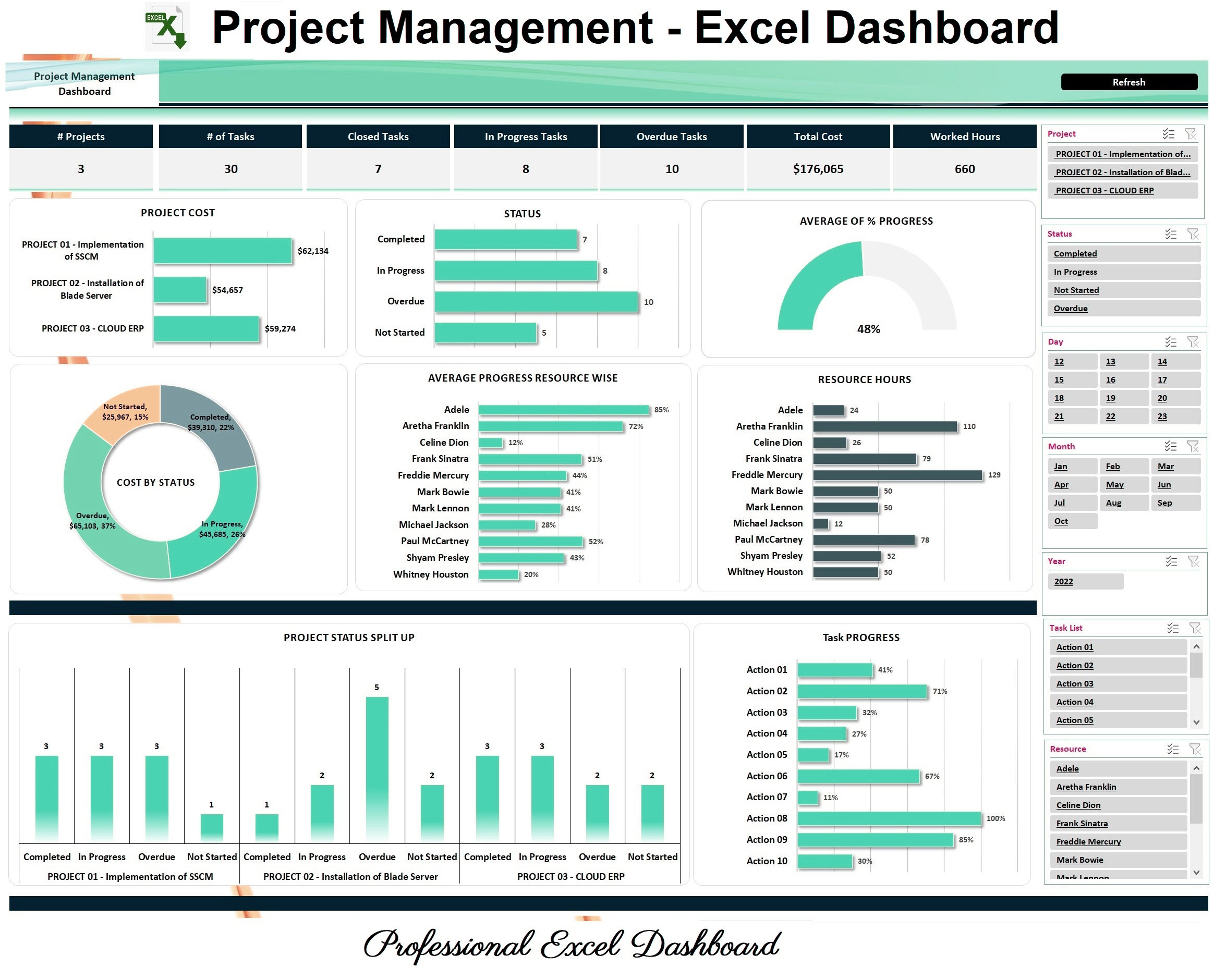 Project Management Dashboard Project Dashboard Multiple - Etsy UK
