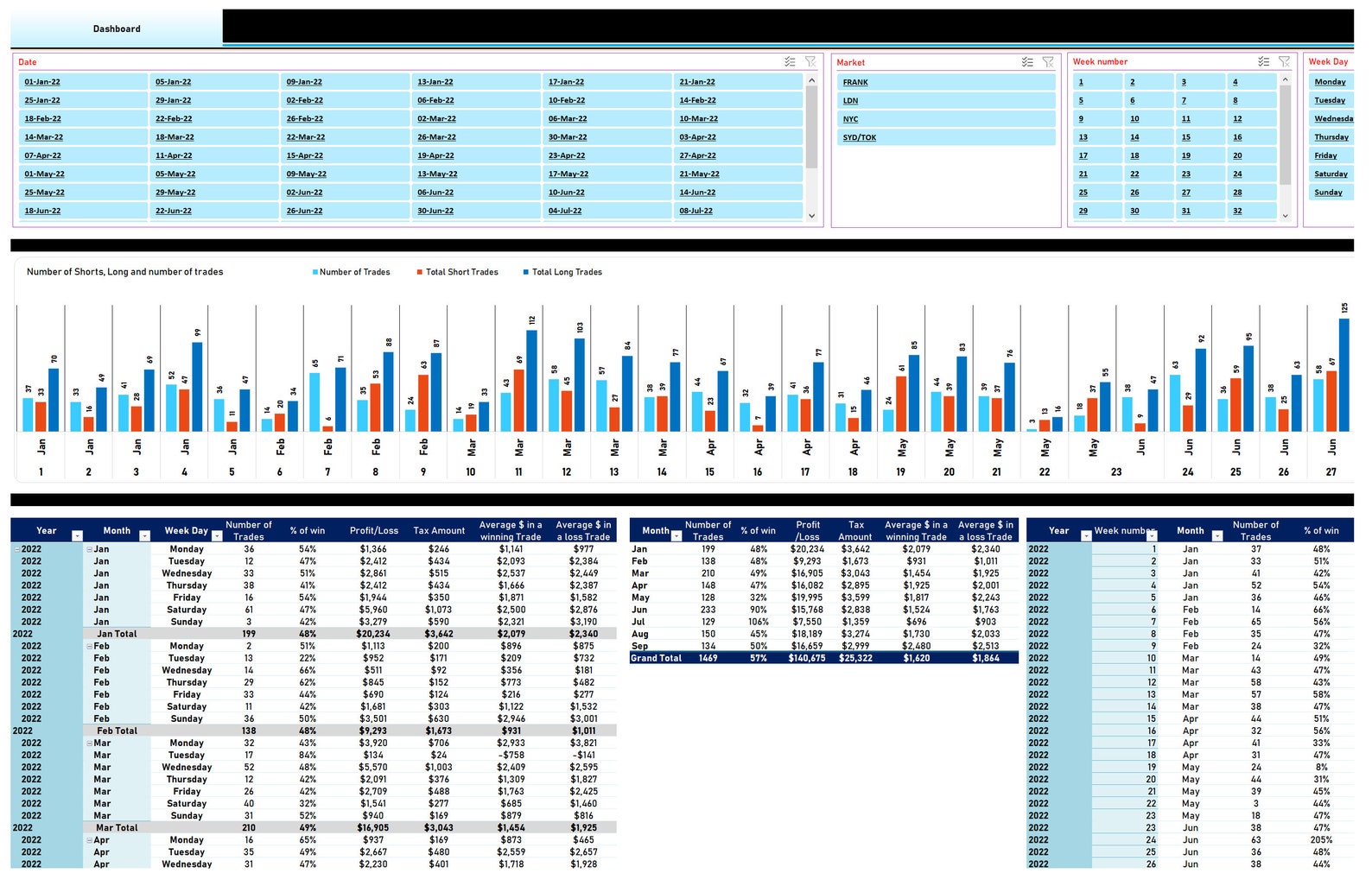 Stock Market Excel Dashboard: Trading Journal Template - Etsy