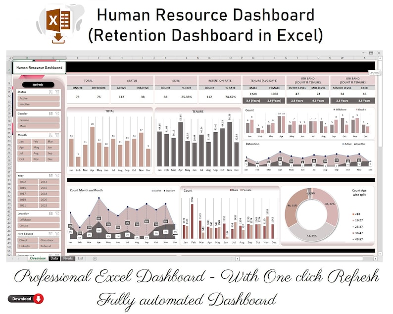 Human Resource Excel Dashboard Retention Dashboard Workforce Management