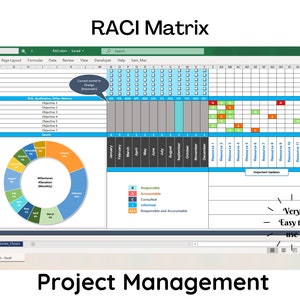 RACI Matrix | Responsible | Accountable | Consulted | Informed | Project Management