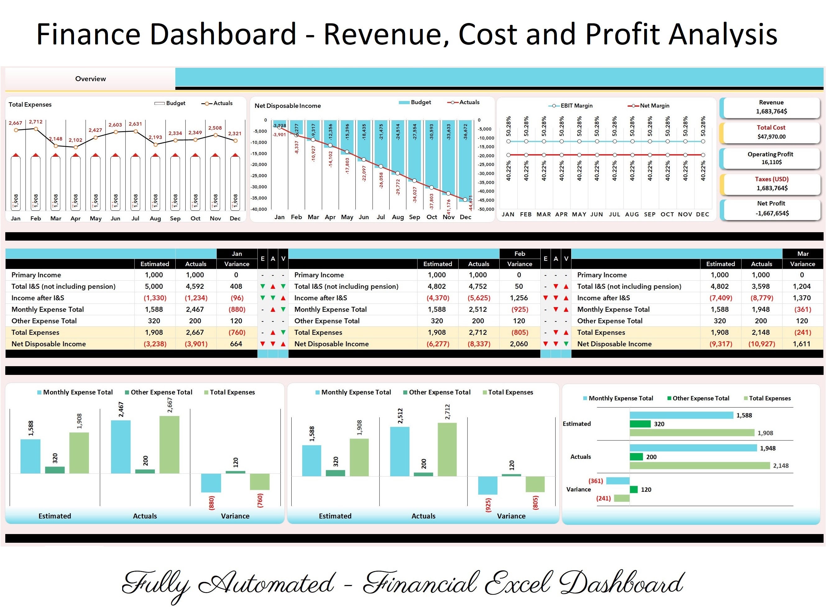 Financial Tracker - KPI Dashboard | Excel Dashboard | Financial ...