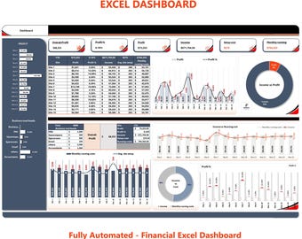 Financial KPI Dashboard: Excel Tracker, Profit & Revenue (Digital Download)