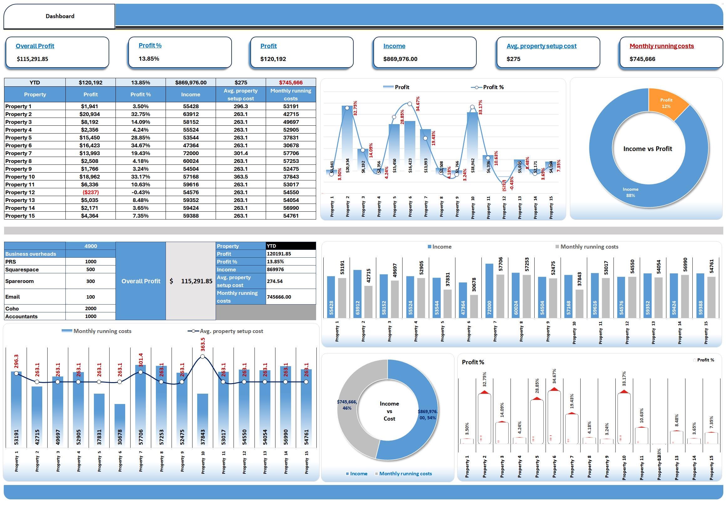 Property Excel Design Rental Property Excel Dashboard: Financial Tracker, KPI Analysis ...