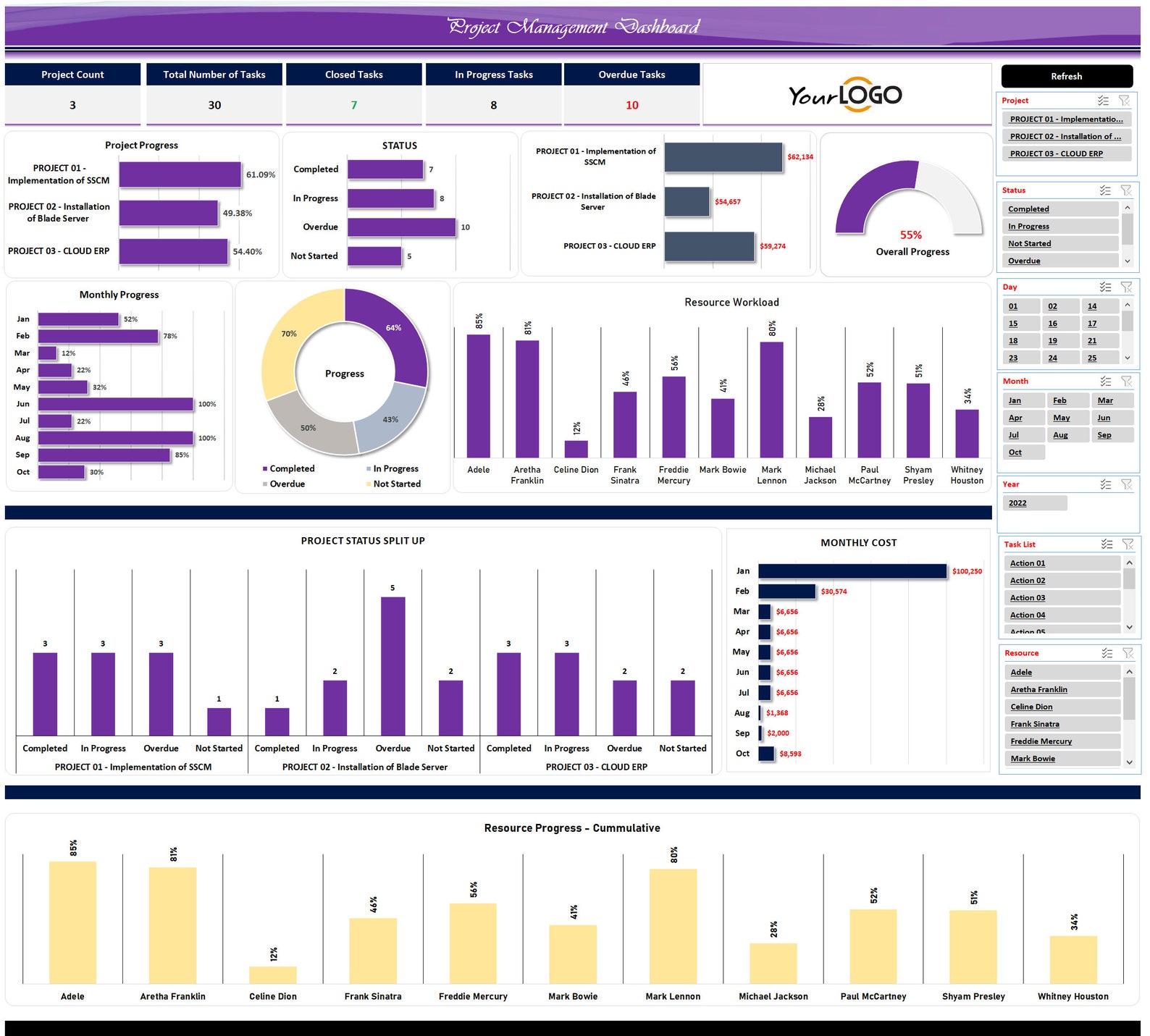 Excel Project Management Dashboard: Gantt Chart, Status Report - Etsy