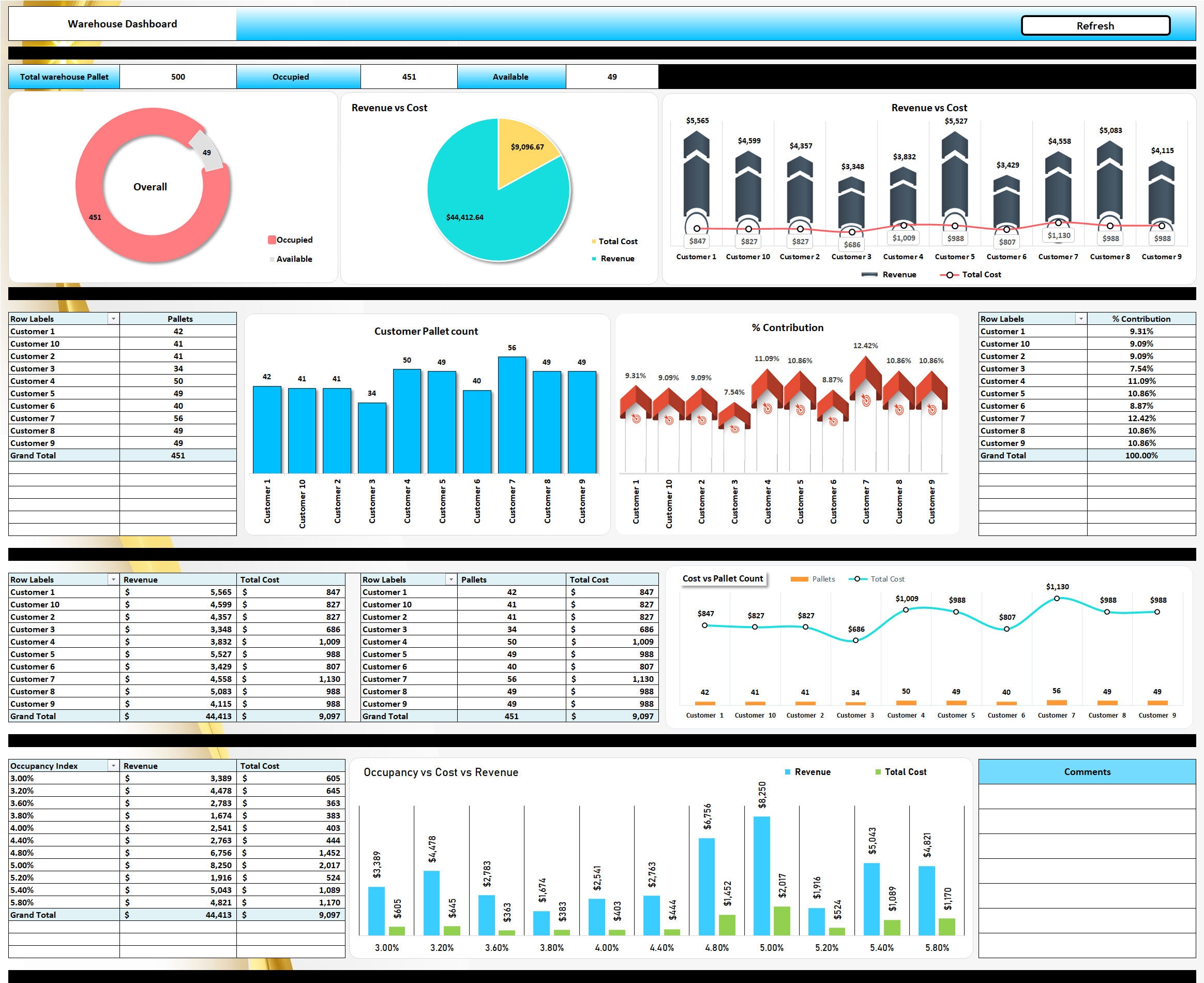 Inventory and Warehouse Management Tracker Excel Dashboard Inventory