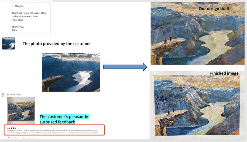 Custom Art Commission Custom Landscape Painting Personalized Textured Art Portrait From Photo Made to Order Canvas Art Custom Sports Gift image 2