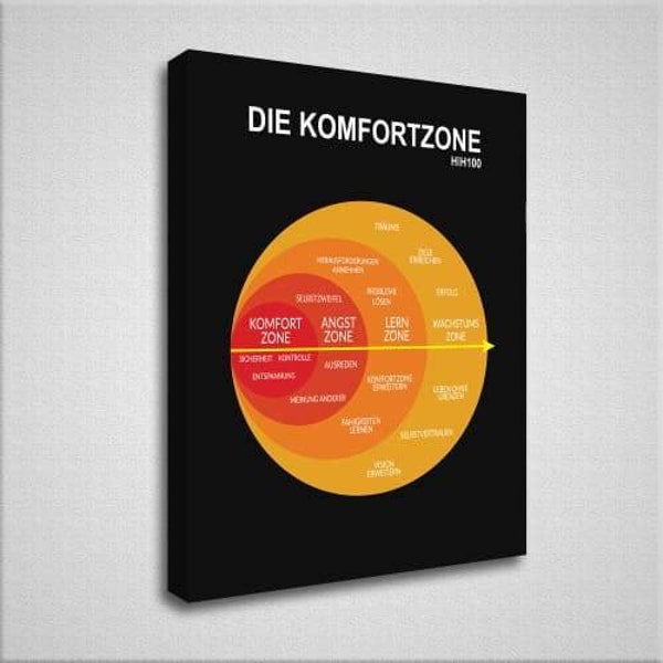 Bild auf Leinwand | 5 Größen | Wandkunst | Büro & Zuhause | Motivation I Ziele | Business | Erfolg | Inspiration | Komfortzone | Infografik