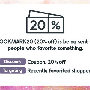 May include: A graphic showing a 20% off coupon code, BOOKMARK20, being sent to people who recently favorited items. The text "Coupon, 20% off" and "Recently favorited shoppers" is displayed below the graphic.