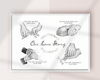 Husband wife gift Timeline Our Story Family Mum Dad Anniversary Wedding Birthday A4 unframed print digital printable download kids 2024