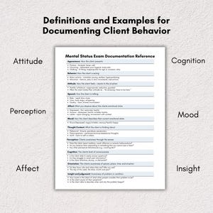 Op de afbeelding: Een printbare tabel met een blauwe en witte achtergrond, getiteld "Definities en voorbeelden voor het documenteren van klantgedrag." De tabel is onderverdeeld in secties met koppen zoals "Houding", "Perceptie", "Affect", "Cognitie", "Stemming" en "Inzicht." Elke sectie bevat een definitie en voorbeelden van hoe klantgedrag in een psychiatrische setting te documenteren.
