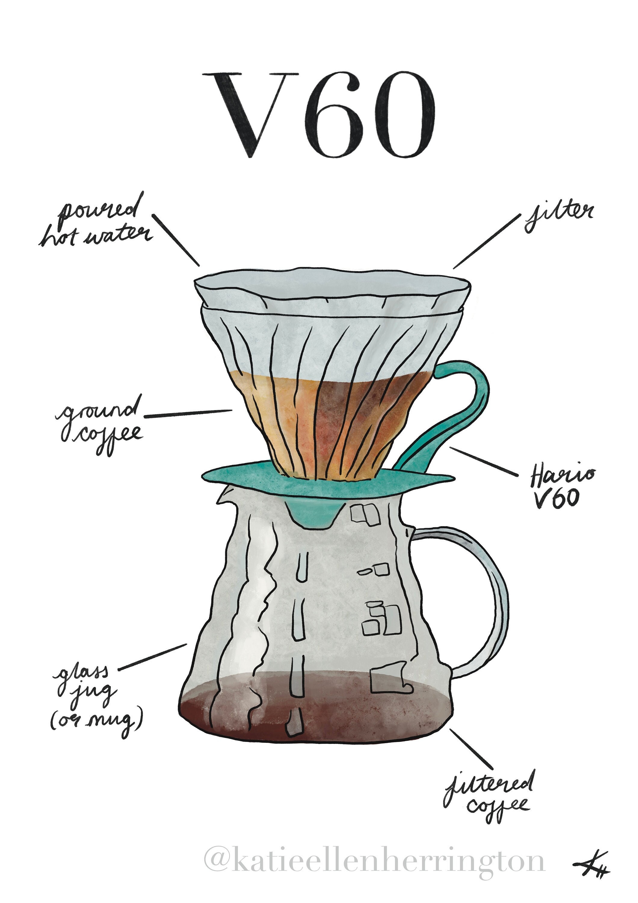 Hario V60 Filter Coffee Art Print 