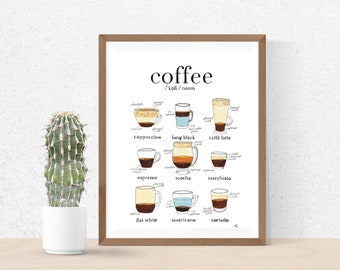 Coffee Types art print - kitchen wall art, coffee infographic, types of coffee, coffee painting