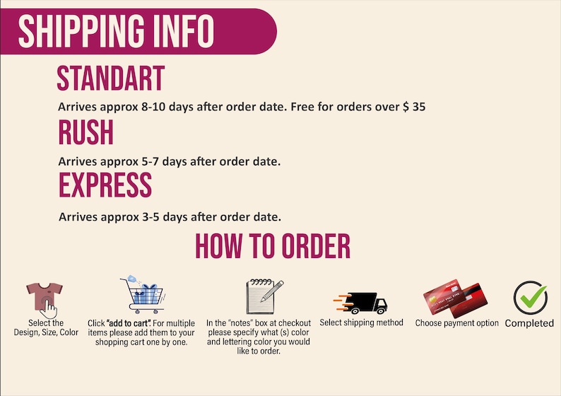 May include: Graphic with text detailing shipping options and how to order. Includes icons for selecting design, adding to cart, specifying notes, selecting shipping, choosing payment, and order completion.