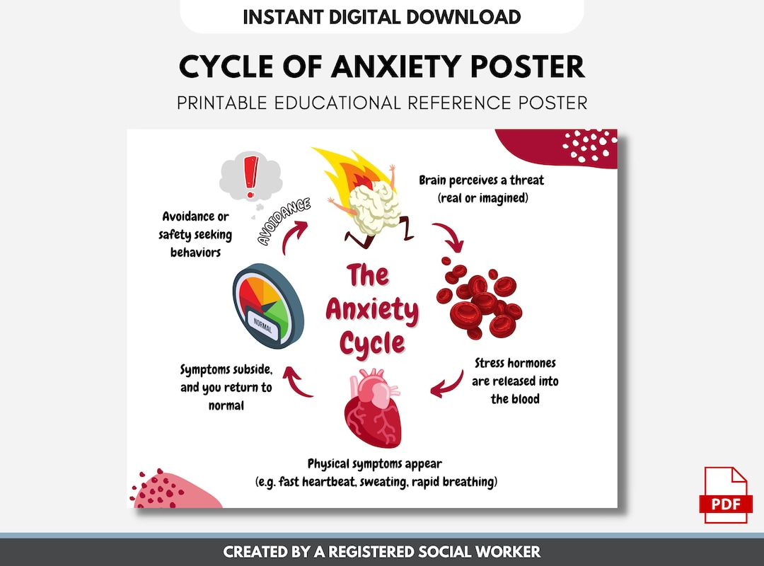 Buy Anxiety Cycle Diagram Poster: CBT Therapy Handout (digital