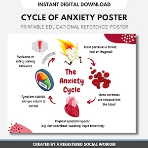 Puede incluir: Un póster imprimible que ilustra el ciclo de la ansiedad. El póster presenta un corazón rojo, un cerebro y glóbulos rojos. El texto en el póster dice "El ciclo de la ansiedad" e incluye descripciones de las diferentes etapas del ciclo, como "El cerebro percibe una amenaza (real o imaginada)" y "Las hormonas del estrés se liberan en la sangre".
