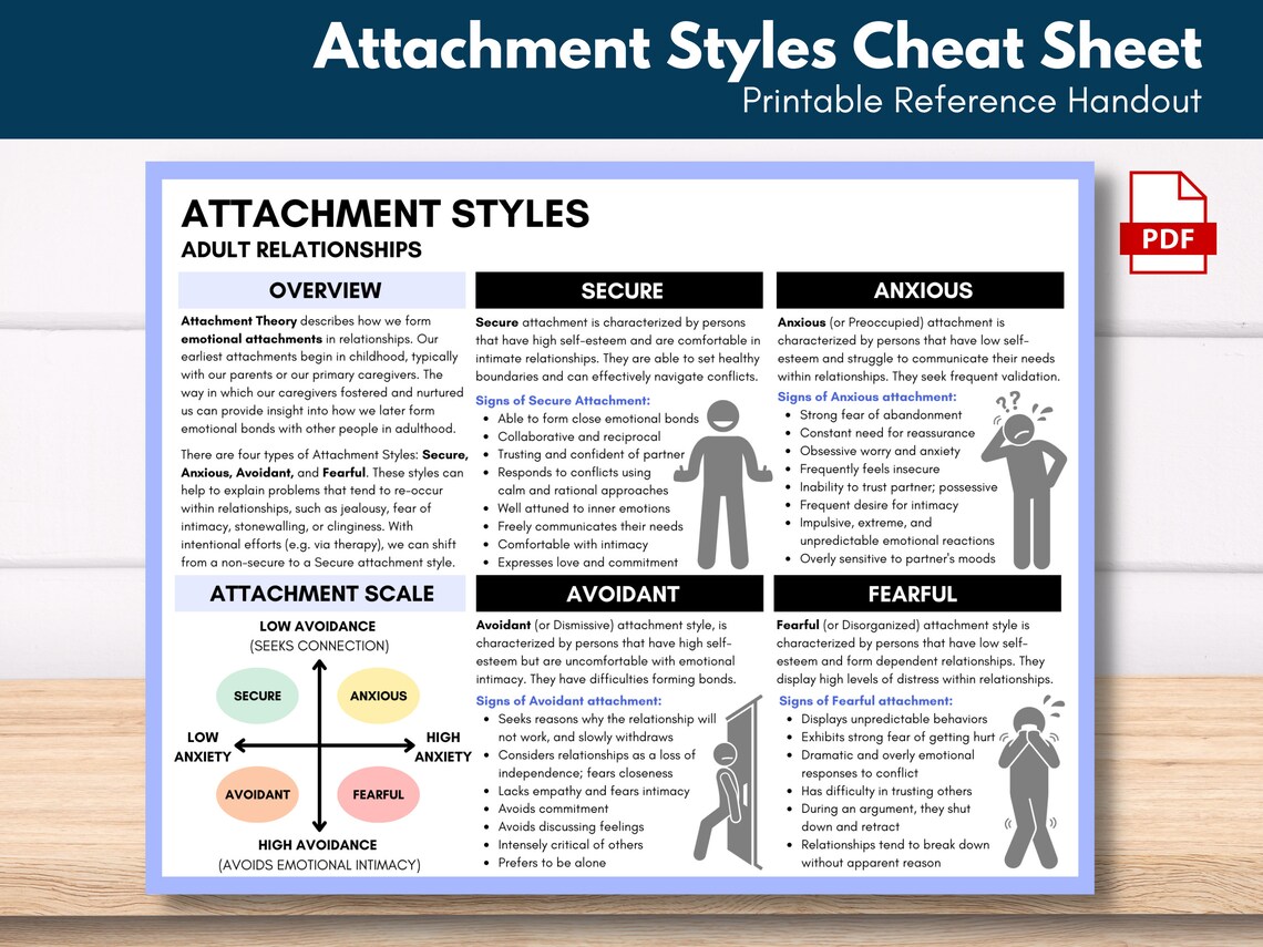 Attachment Styles Cheat Sheet secure Anxious Fearful Etsy