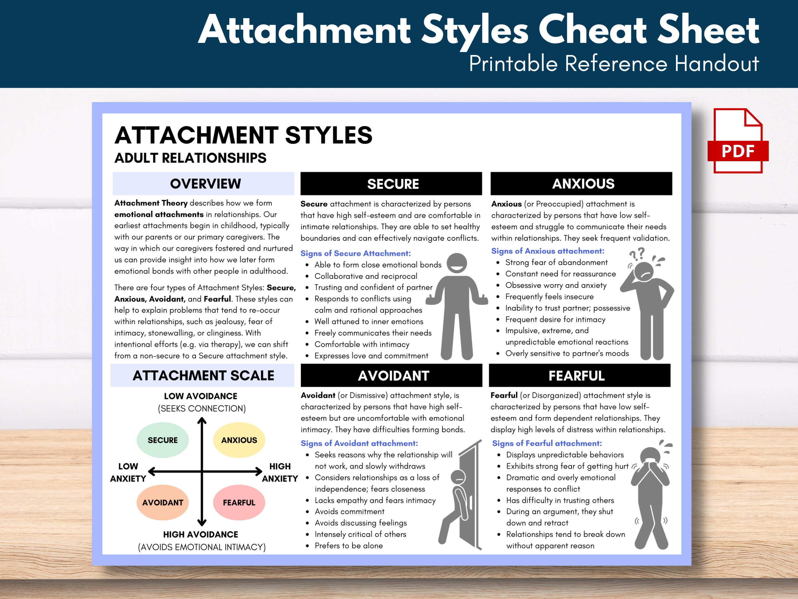 Attachment Styles Cheat Sheet secure Anxious Fearful - Etsy Finland