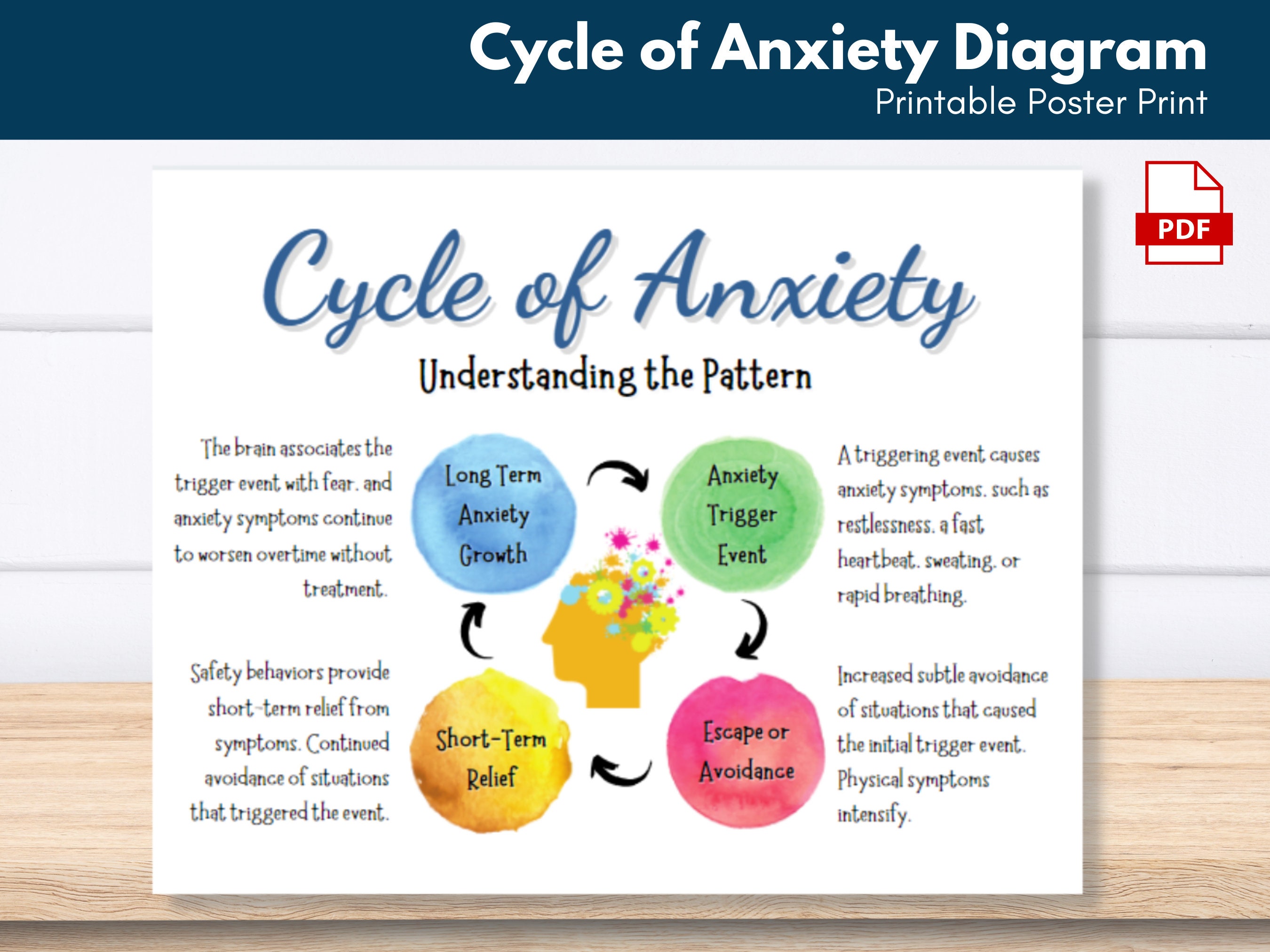 Cycle of Anxiety Mental Health Education Therapy Print - Etsy cycle-of-anxiety-mental-health-education-therapy-print-etsy