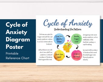 Cycle of Anxiety, Mental Health Education, Therapy Print, Psychology, Counselling, Social Work (DIGITAL PRINTABLE)