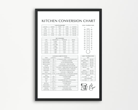 Kitchen Conversion Chart Printable | Cooking Cheat Sheet | Kitchen Substitutions | Meat Temperature Guide | A4, US Letter