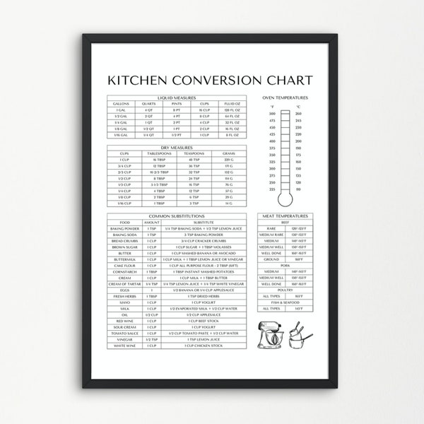 Kitchen Conversion Chart Printable | Cooking Cheat Sheet | Kitchen Substitutions | Meat Temperature Guide | A4, US Letter