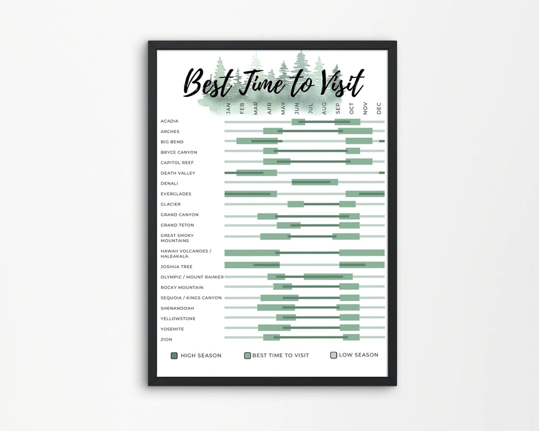 US National Parks Best Time to Visit Printable PDF | Most Popular