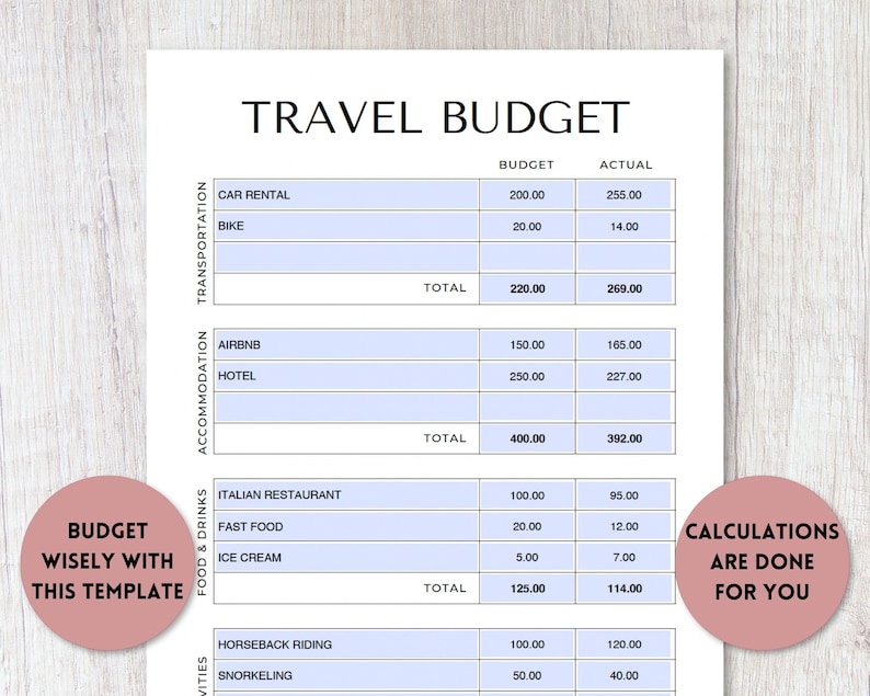 Travel Budget Planner Printable