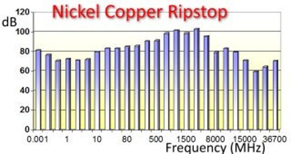RF SHIELDED NICKEL-COPPER FABRIC  42.5″ Wide X 1 Linear Foot Long -  FilterEMF