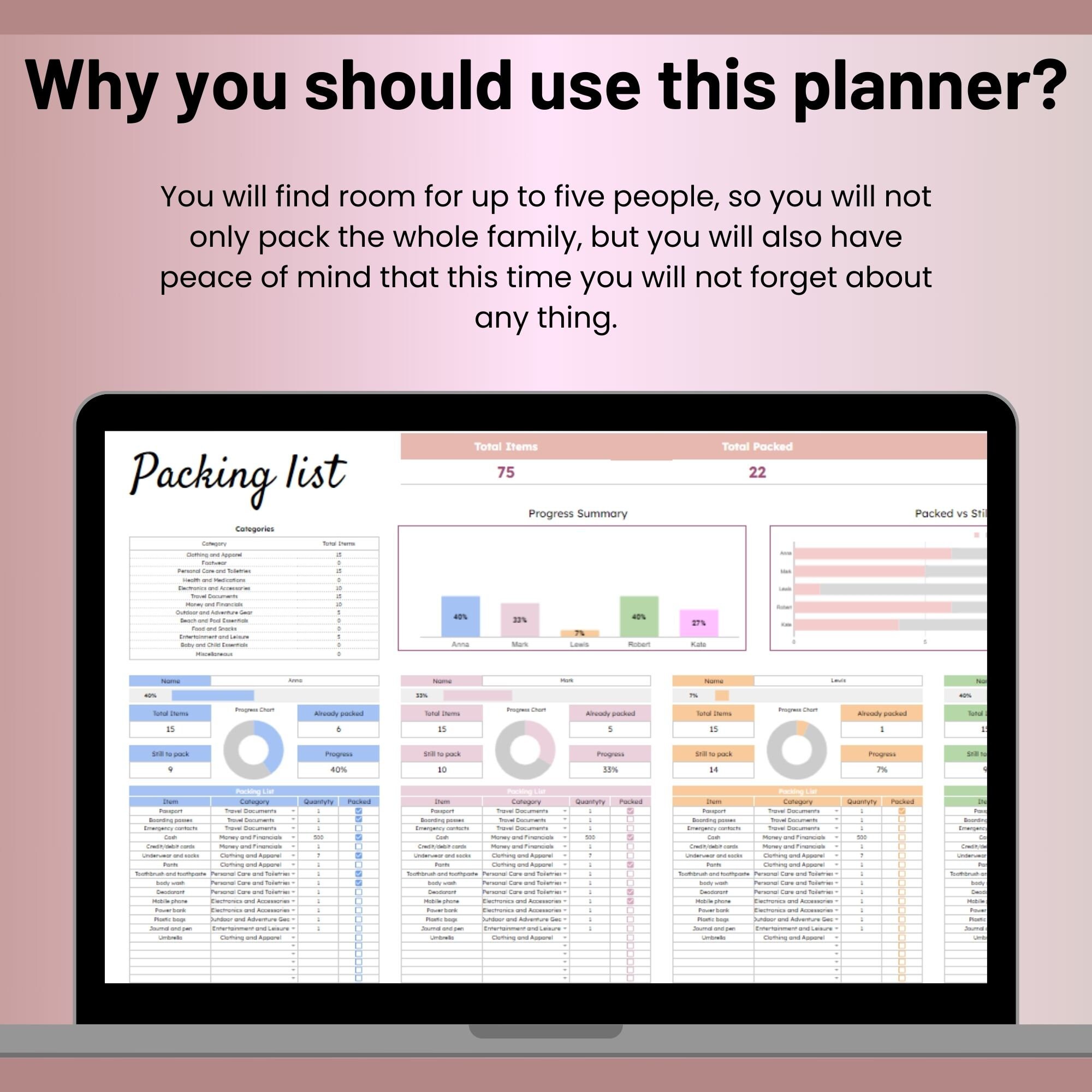 Travel Packing List Spreadsheet, Google Sheet Travel Checklist, Packing ...