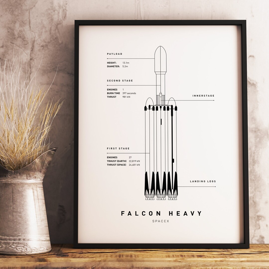 Spacex Falcon Heavy Wall Decor, Digital Download, Vintage Space Print, Space Blueprints, Rocket