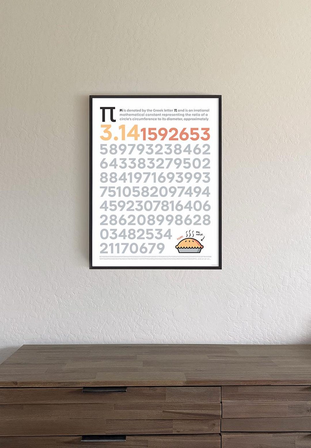 Printable Math Pi Poster Wall Art - Etsy