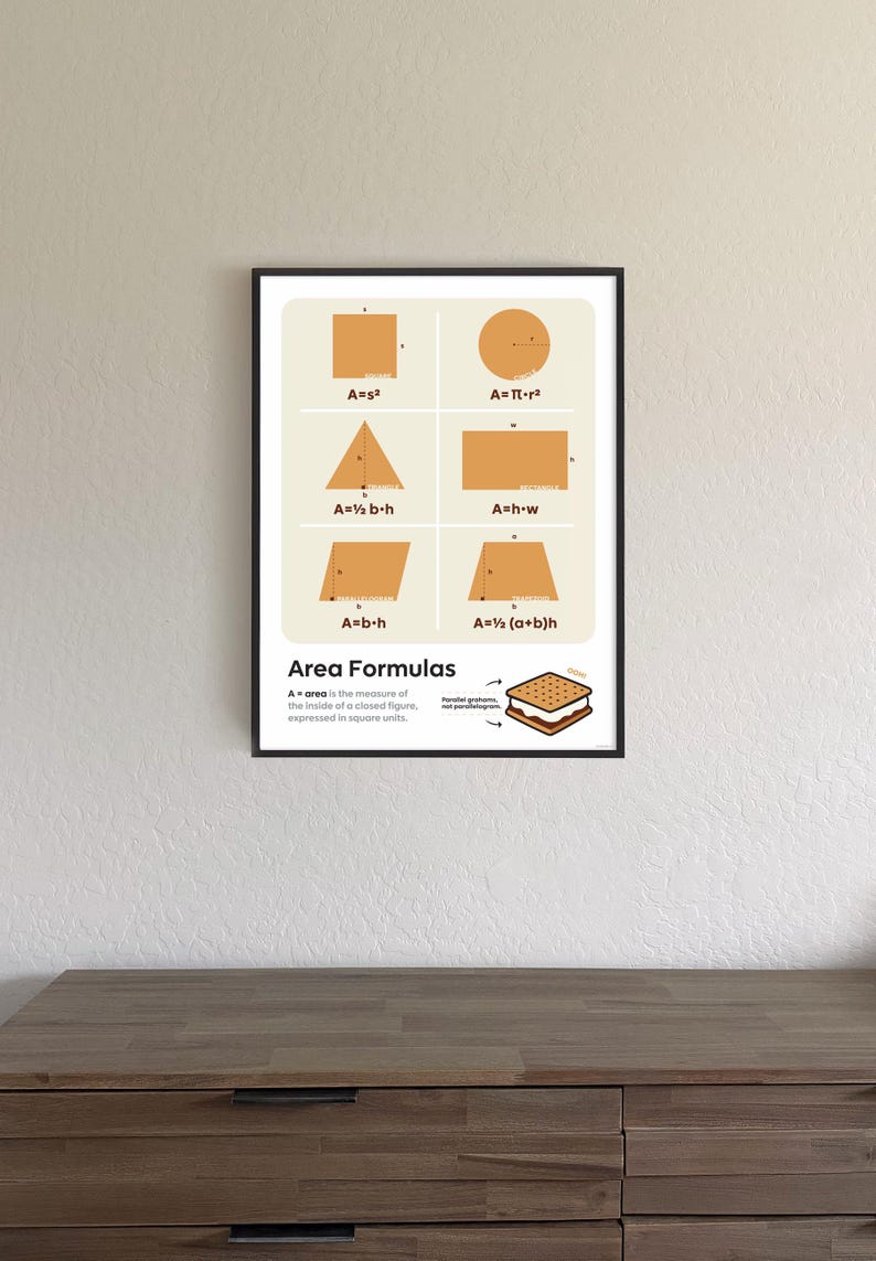 Printable Math Area Formulas Poster Wall Art - Etsy Canada