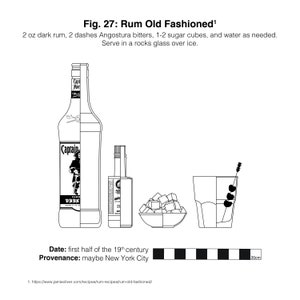 Cocktails - R - V (Rum Old Fashioned - Vodka Martini)