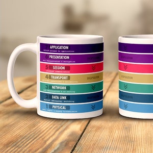 OSI Model 7 Layer Reference White Coffee Mug for IT Professionals
