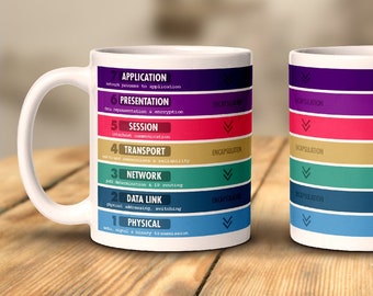 Taza de café blanca de referencia del modelo OSI de 7 capas para profesionales de TI