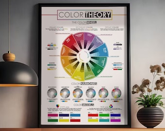 Color Theory Color Wheel Poster Graphic Designer Cheat Sheet