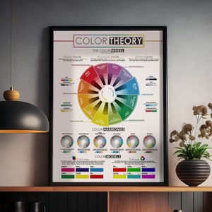 Color Theory Color Wheel Poster Graphic Designer Cheat Sheet