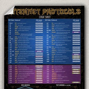 May include: A black and gold Internet Protocols cheat sheet with a list of TCP ports, OSI layers, and TCP models. The text is in white and blue. The sheet is slightly curled at the top.