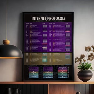 The Internet Protocols & Common TCP Ports Cheat Sheet or Network Engineers