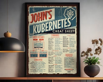 Kubernetes K8S-Kommandos Spickzettel Poster für Software Entwickler