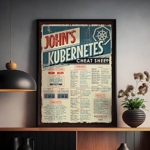 May include: A vintage-style poster with a blue and red colour scheme featuring a cheat sheet for Kubernetes, a container orchestration system. The poster is titled "John's Kubernetes Cheat Sheet" and includes sections on architecture, commands, concepts, and objects.