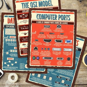 Può includere: Una collezione di poster educativi in stile vintage su una superficie di legno. I poster trattano argomenti come porte per computer, il modello OSI e l'esplorazione dei dati, con diagrammi e testo. Altri oggetti includono un telefono, occhiali e una tazza di caffè.