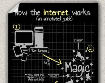 Network Engineer How The Internet Works Funny Tech Support Poster Gift