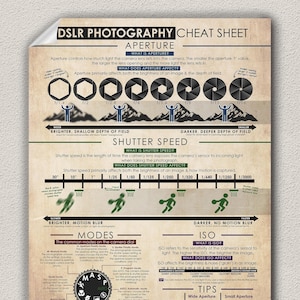 Op de afbeelding: Een DSLR-fotografie-cheat sheet met een diagram dat diafragma, sluitertijd en ISO-instellingen uitlegt. De cheat sheet bevat een visuele weergave van diafragma-instellingen, sluitertijd-instellingen en ISO-waarden. De cheat sheet bevat ook tips voor het gebruik van elke instelling.